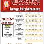 Greenwood Public School District4