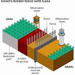 Is Gaza a country or part of Israel?1