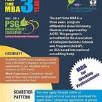 PSG Institute of Management Coimbatore4