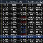 英國失業率3