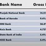 What makes HDFC Bank a great bank?3