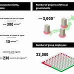 z holdings wikipedia indonesia3