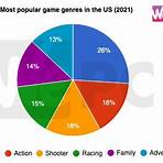 how much is the video gaming industry worth calculator2