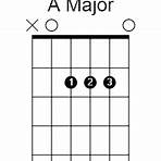 What is E major scale on a guitar?1