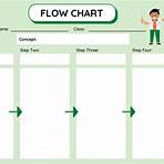 free graphic organizers for students3