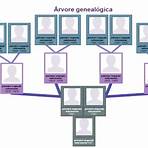 como fazer árvore genealógica no excel4