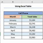 eight function of dictionary in excel chart1
