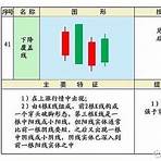 鍵盤上的小凸點叫什麼4