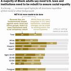 what racial divide did democrats see in recent years due4
