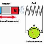 How does a coil generate a magnetic field?1