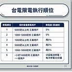 輪流停電組別1