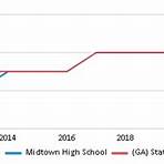 Midtown High School (Atlanta)5