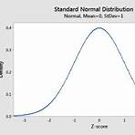 normal distribution1