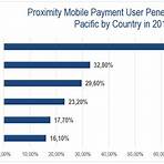 china mobile payment2