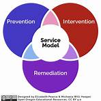 what is the definition of wiki human services2