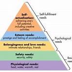 Abraham Maslow4