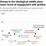 political independents examples2