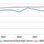 hazelwood east high school demographics2