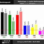 2025 german election2