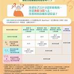 台灣疫苗種類4