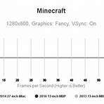 how do i download a minecraft game for a mac pro 2021 release3