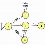 autómata finito no determinista3