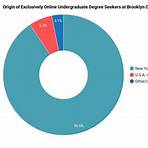 brooklyn college online courses5