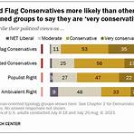 are republicans conservative2