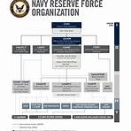 is washington dc owned by the us navy reserve jobs4