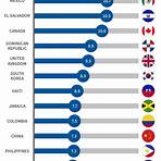which countries use euro's vs us citizenship status tracking4