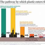 Plastic pollution1