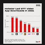 Is Hotstar a good streaming app?1