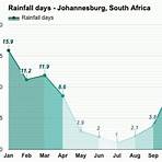 porterville weather south africa johannesburg by month4