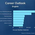 masters degree in english online2