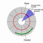 a quoi sert un disque dur4