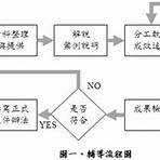 台灣太陽能產業swot分析2