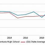Ventura High School2