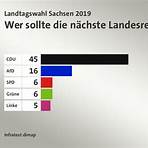 Landtagswahl in Sachsen 2019 wikipedia3