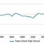 Tates Creek High School4