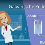 elektrolyse von salzlösungen1