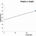 simple linear regression4