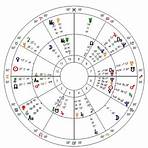 horoscope compatibility birthday2