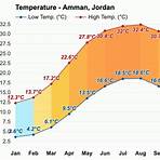 amman weather jordan climate 104
