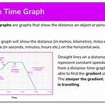 which is the correct definition of a kilometre graph based on one4