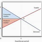 define inefficient allocation to consumers3