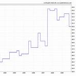 gold price chart 100 year2
