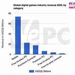 video game industry earnings release time california1