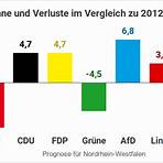 landtagswahl in nordrhein westfalen 20171