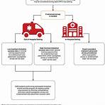 american heart association acls3