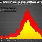 Storms of August4